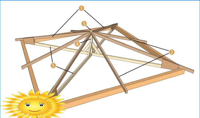 Dach czterospadowy DIY: rysunki, obliczenia systemu krokwi