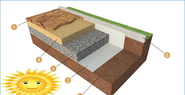 DIY ścieżki ogrodowe z kamienia naturalnego