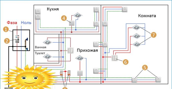 Instalacja i wymiana instalacji elektrycznej: podstawowe zasady, porady elektryka