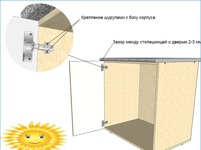 Instalacja kuchenna: samodzielny montaż kuchni