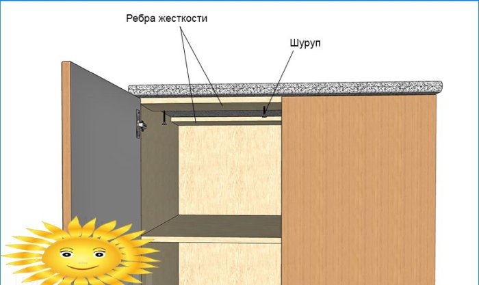 Instalacja kuchenna: samodzielny montaż kuchni