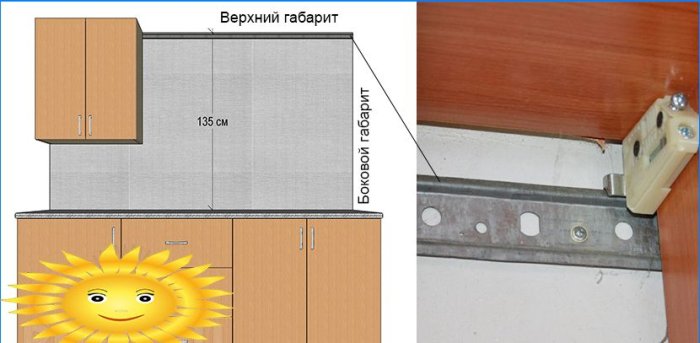 Instalacja kuchenna: samodzielny montaż kuchni