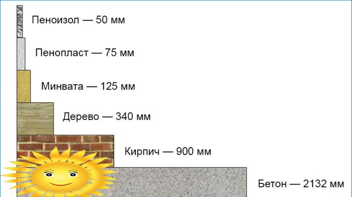 Izolacja balkonu zrób to sam: instrukcje krok po kroku