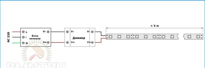 Oświetlenie szafek w kuchni z taśmy LED: dobór elementów, schematy, samodzielny montaż