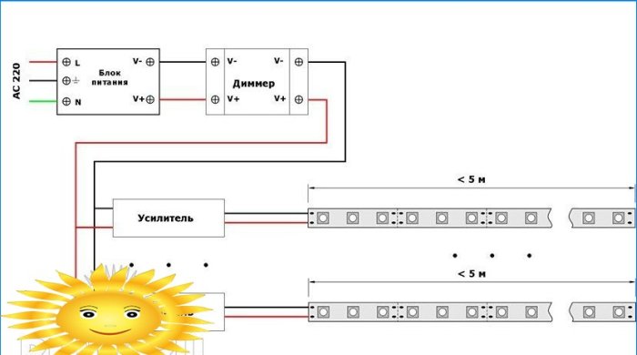 Oświetlenie szafek w kuchni z taśmy LED: dobór elementów, schematy, samodzielny montaż