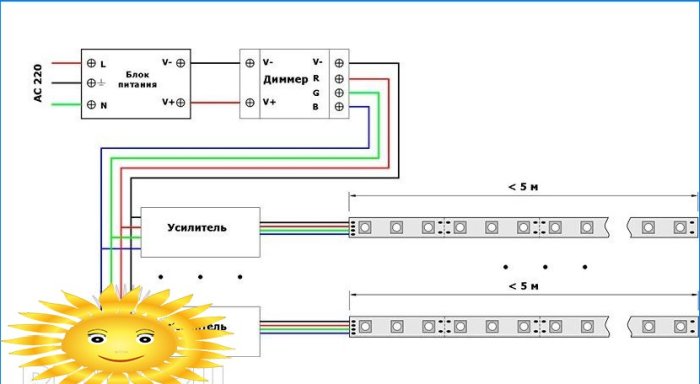 Oświetlenie szafek w kuchni z taśmy LED: dobór elementów, schematy, samodzielny montaż