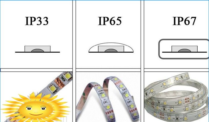 Oświetlenie szafek w kuchni z taśmy LED: dobór elementów, schematy, samodzielny montaż