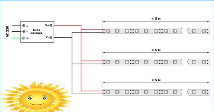 Oświetlenie szafek w kuchni z taśmy LED: dobór elementów, schematy, samodzielny montaż