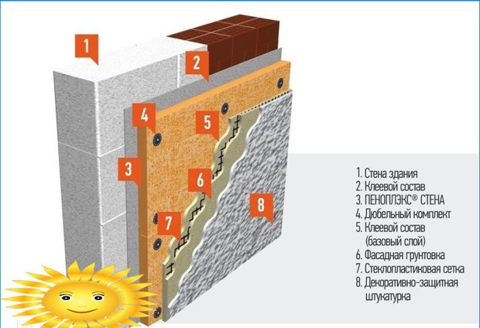 PENOPLEX COMFORT® i PENOPLEX®WALL - jaka jest różnica?