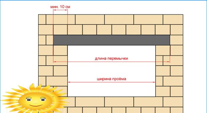 Zworki do otworów okiennych i drzwiowych: obliczenia, produkcja własna