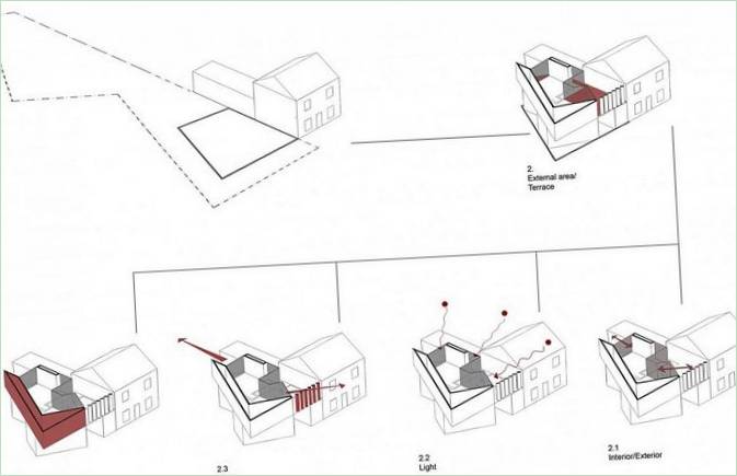 Plan nietypowego kształtu rezydencji rodzinnej w Belgii