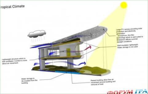 Projekt Laboratorium Architektury Wizualnej